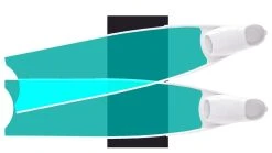 Palmes De Plongée Fibre De Verre GREEN SEMI-TRANSPARENT BI-FINS LEADERFINS