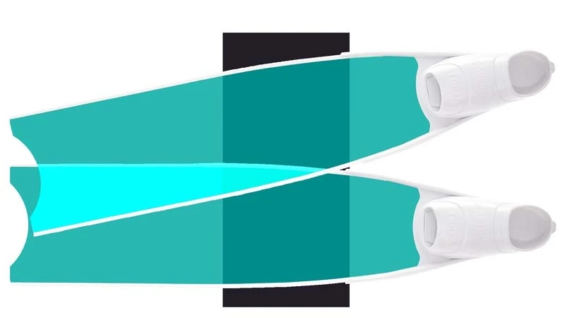 Palmes De Plongée Fibre De Verre GREEN SEMI-TRANSPARENT BI-FINS LEADERFINS 1 Palmes De Plongée Fibre De Verre GREEN SEMI-TRANSPARENT BI-FINS LEADERFINS